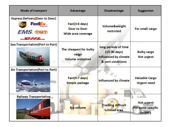 Shanghai Weixuan Industrial Co.,Ltd